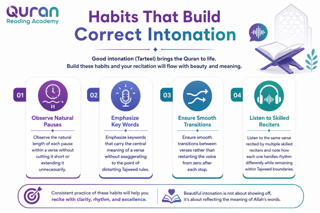 How to Improve Recitation of the Quran in 10 Proven Steps 3 image 2