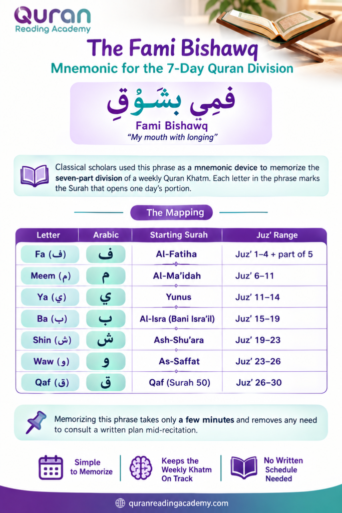 How To Complete the Quran In 7 Days? A Structured Daily Plan 2 image 103