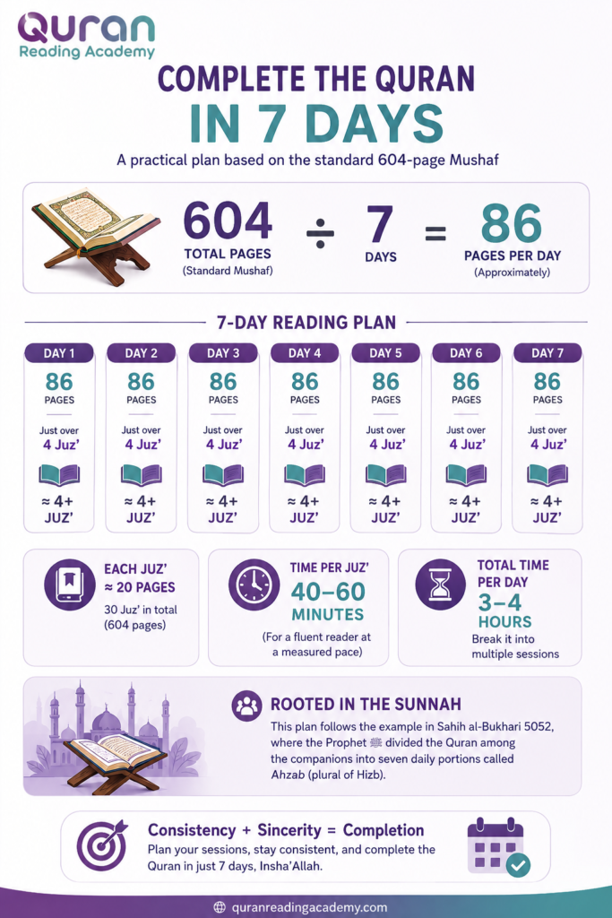 How To Complete the Quran In 7 Days? A Structured Daily Plan 1 image 104