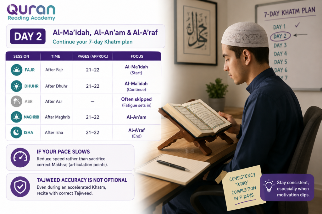 How To Complete the Quran In 7 Days? A Structured Daily Plan 3 image 105