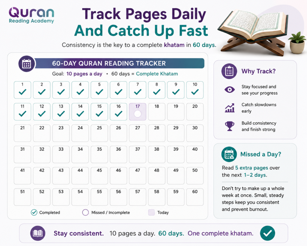 How To Read the Quran In 2 Months? A Complete 60-Day Plan 4 image 109