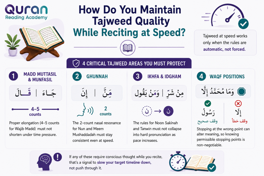 How To Complete The Quran In 3 Days? (Plus 4 Day And 5 Day Khatm Plans) 3 image 124