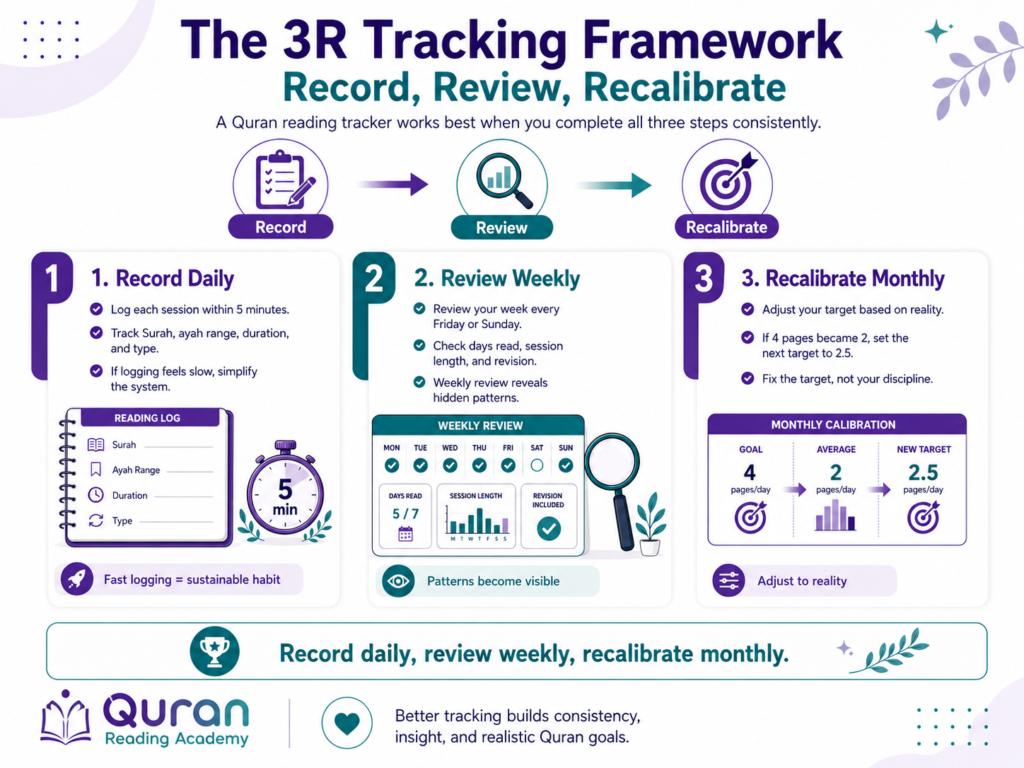 Quran Reading Tracker - How To Build A Daily Recitation Habit That Lasts? 9 image 133
