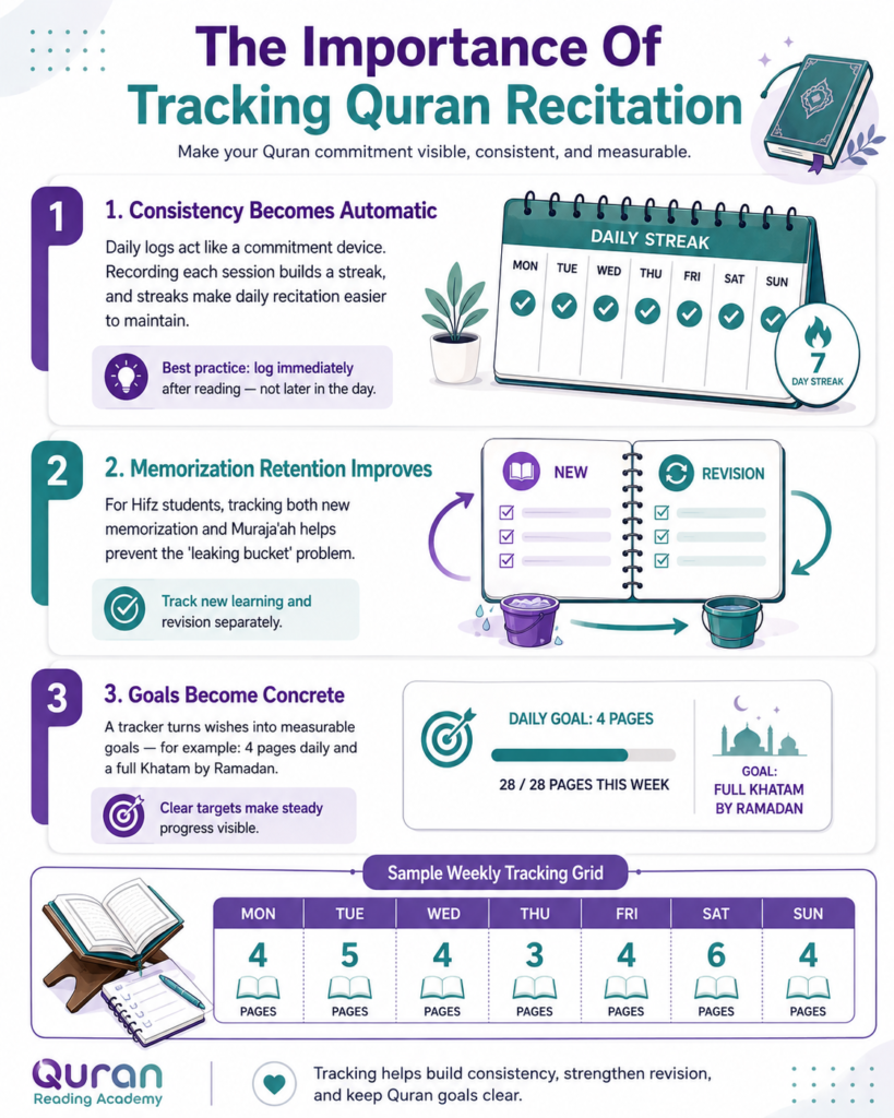 Quran Reading Tracker - How To Build A Daily Recitation Habit That Lasts? 1 image 134