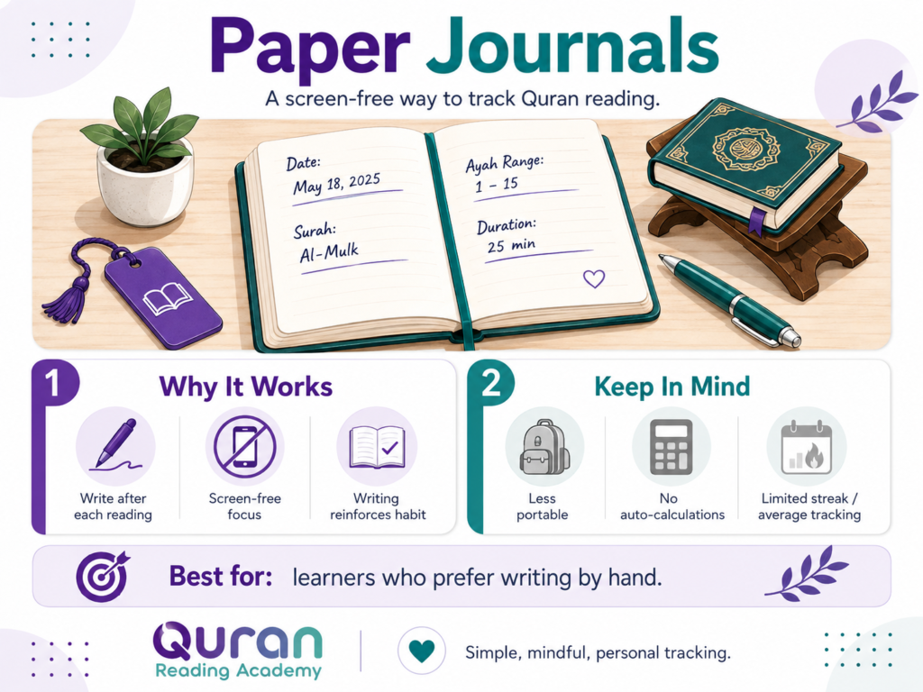 Quran Reading Tracker - How To Build A Daily Recitation Habit That Lasts? 2 image 135