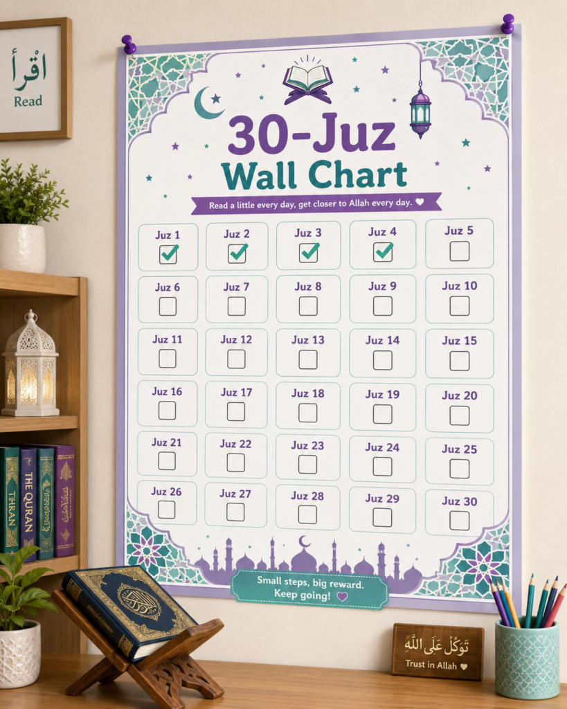 Quran Reading Tracker - How To Build A Daily Recitation Habit That Lasts? 3 image 137