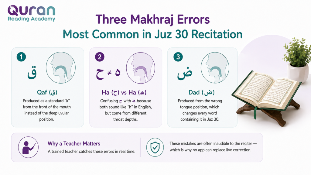 How to Learn Quran Reading with Tajweed Juz 30 in 8 Proven Steps 2 image 23