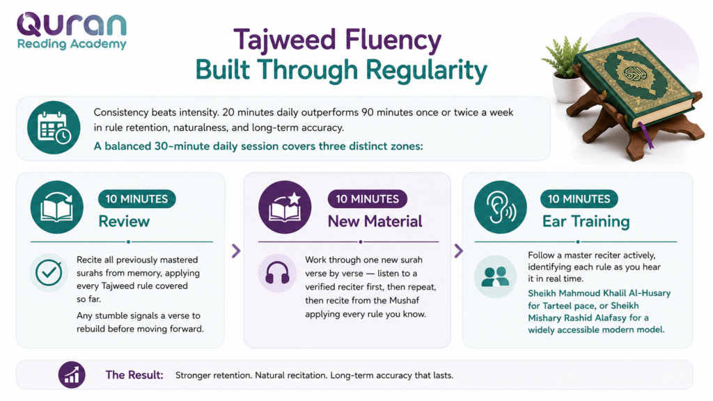 How to Learn Quran Reading with Tajweed Juz 30 in 8 Proven Steps 4 image 25