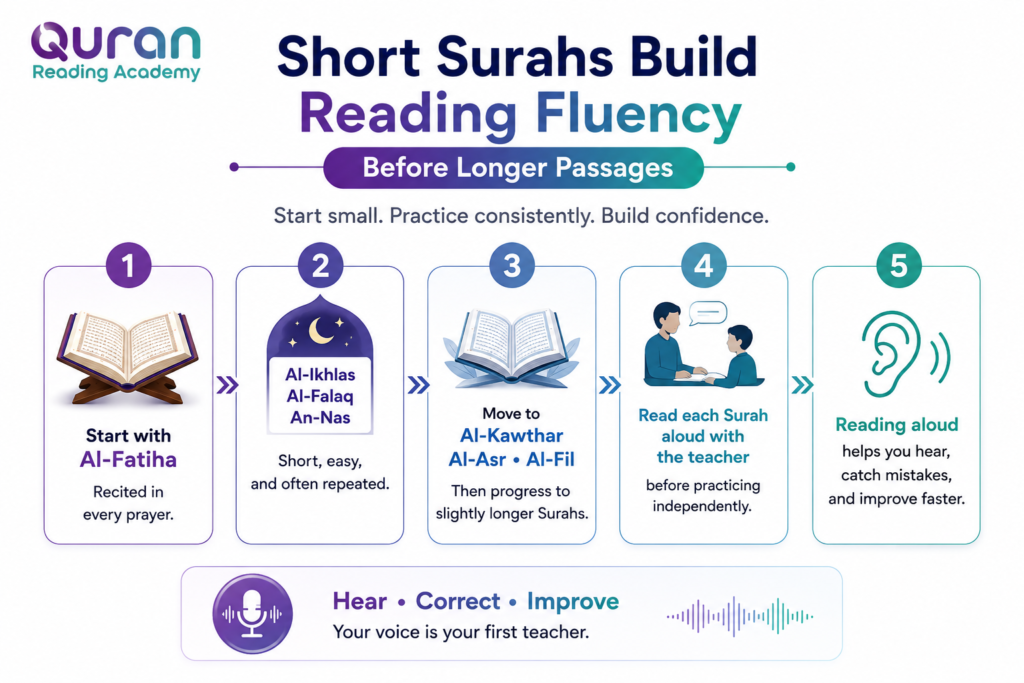 How to Learn to Read the Quran for Adults? A Complete Step-by-Step Guide 3 image 34