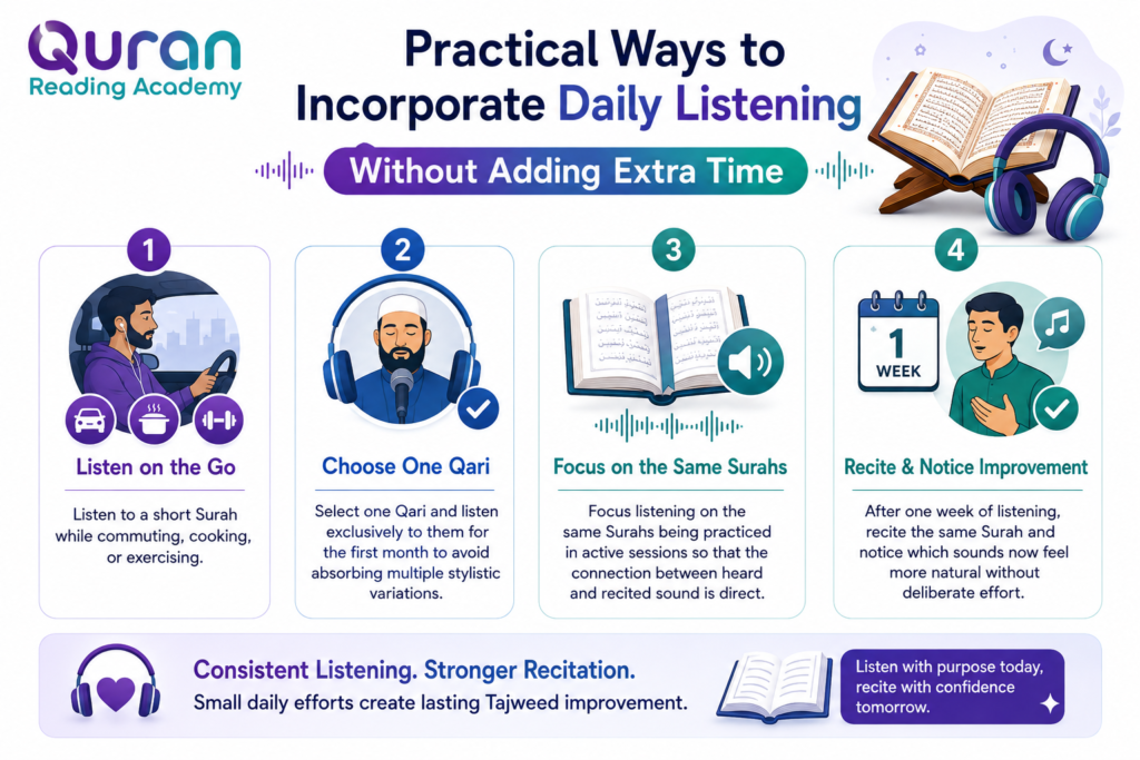 How to Learn Quran Reading with Tajweed for Beginners? A Practical Guide 3 image 42