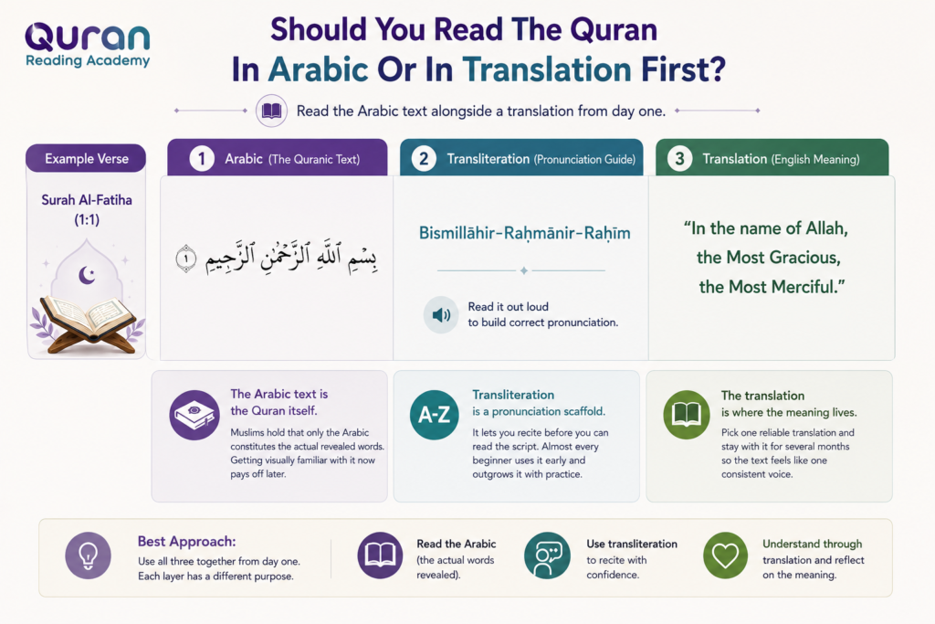 Where Should I Start Reading The Quran? A Beginner's Roadmap 3 image 52