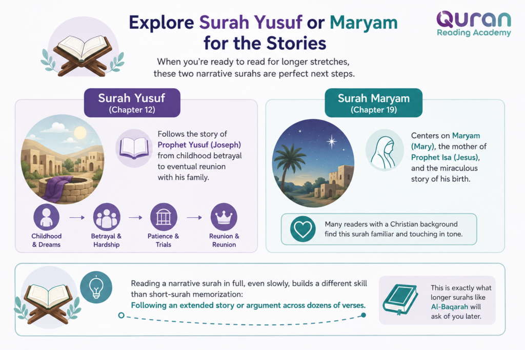 Where Should I Start Reading The Quran? A Beginner's Roadmap 2 image 53