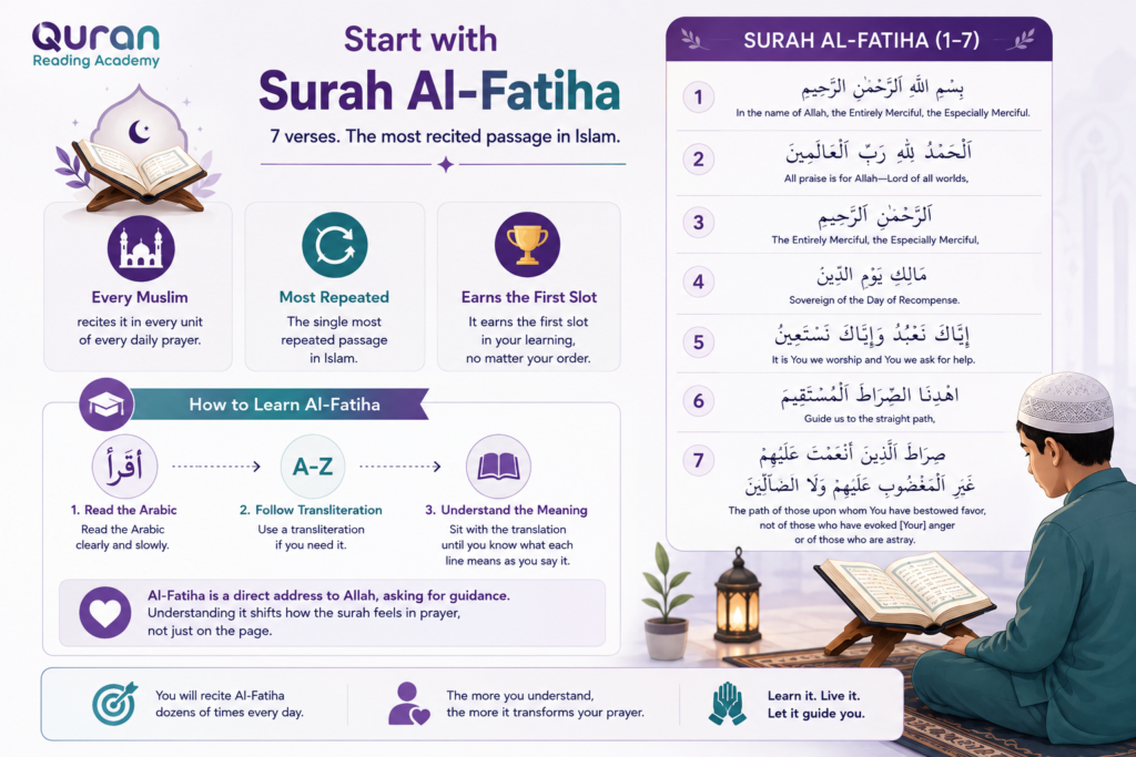 Where Should I Start Reading The Quran? A Beginner's Roadmap 1 image 54