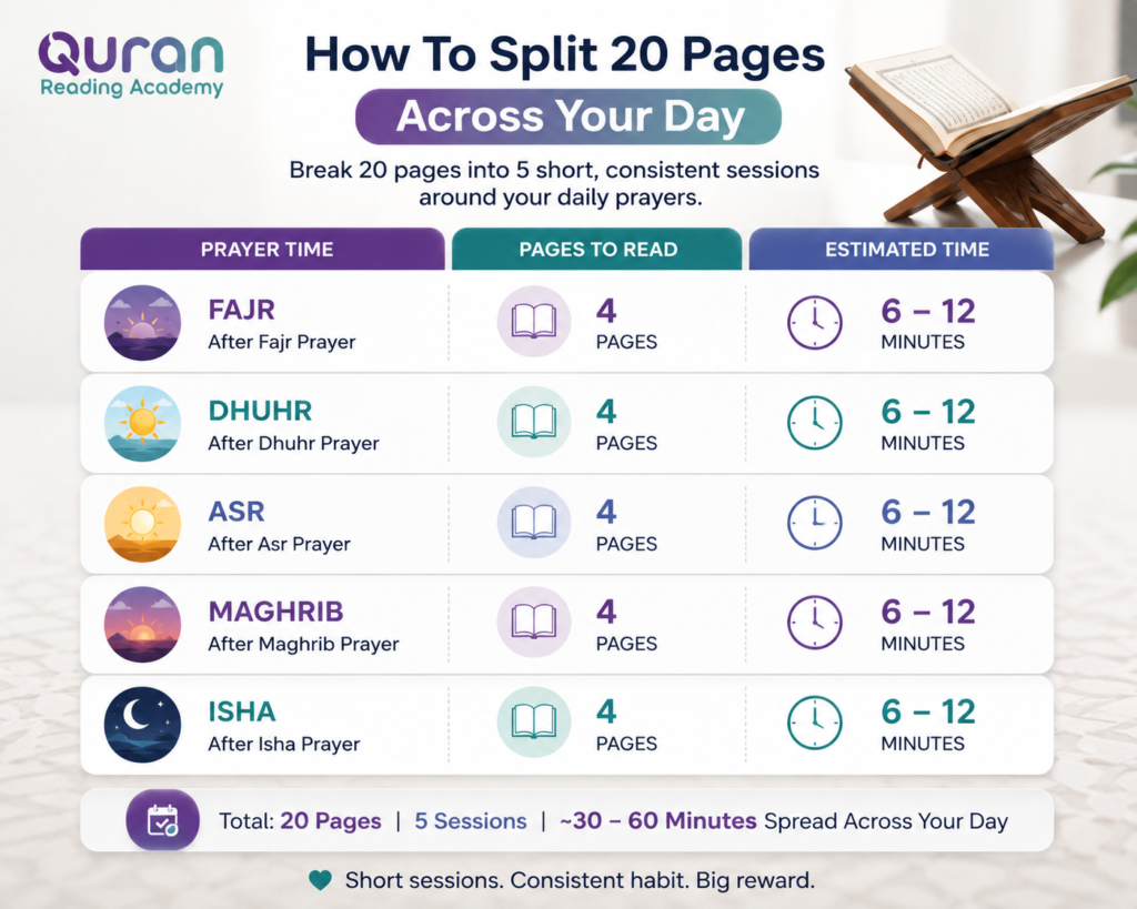 How Long Does It Take to Read 20 Pages of Quran? 2 image 76