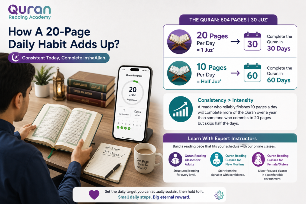 How Long Does It Take to Read 20 Pages of Quran? 3 image 79