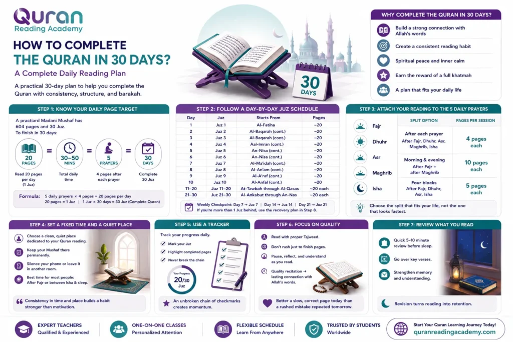 How To Complete The Quran In 30 Days? – A Complete Daily Reading Plan