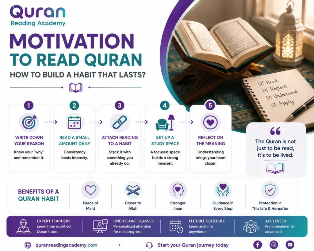 Motivation To Read Quran – How To Build A Habit That Lasts?