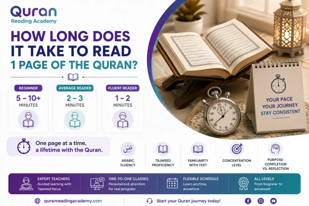 How Long Does It Take To Read 1 Page Of The Quran?