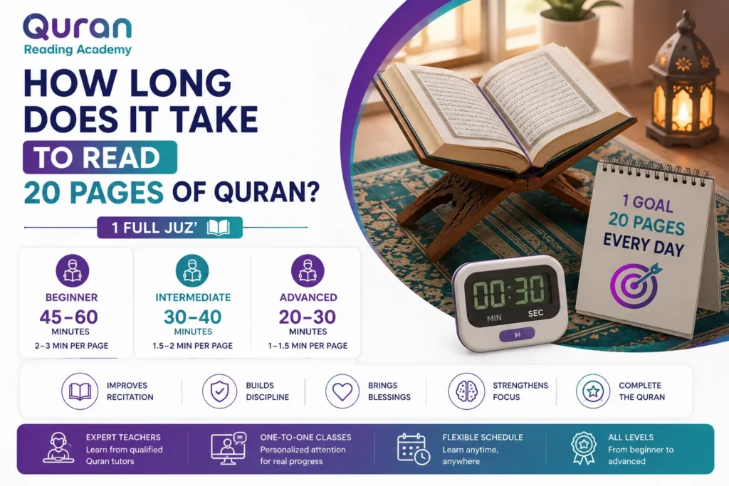 How Long Does It Take to Read 20 Pages of Quran?