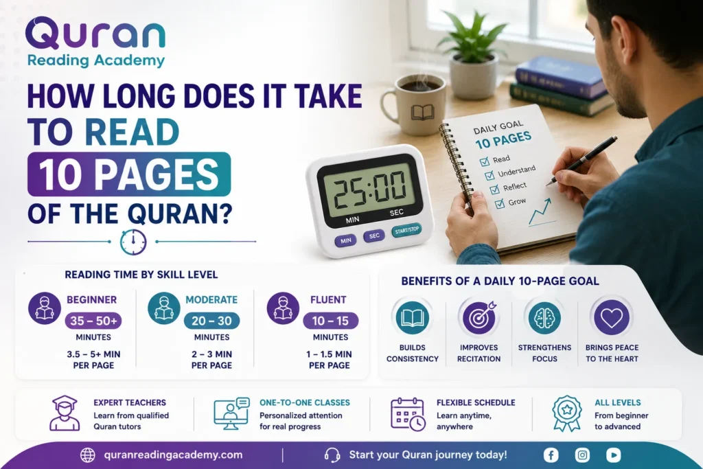How Long Does It Take To Read 10 Pages Of The Quran?