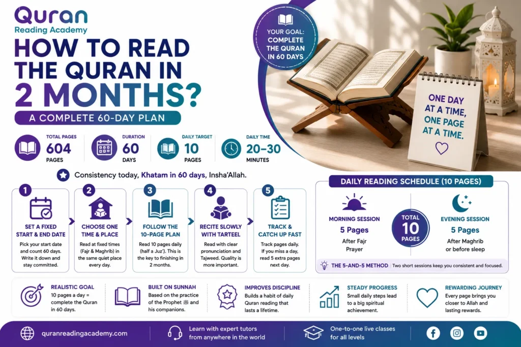 How To Read the Quran In 2 Months? A Complete 60-Day Plan