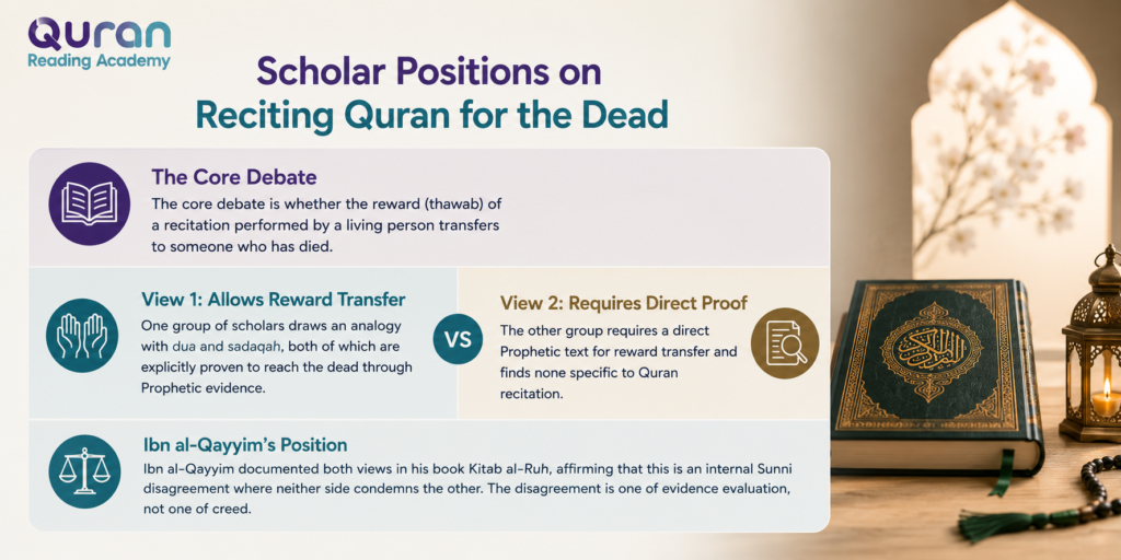 Can You Read Quran for a Dead Person? 1 image 100