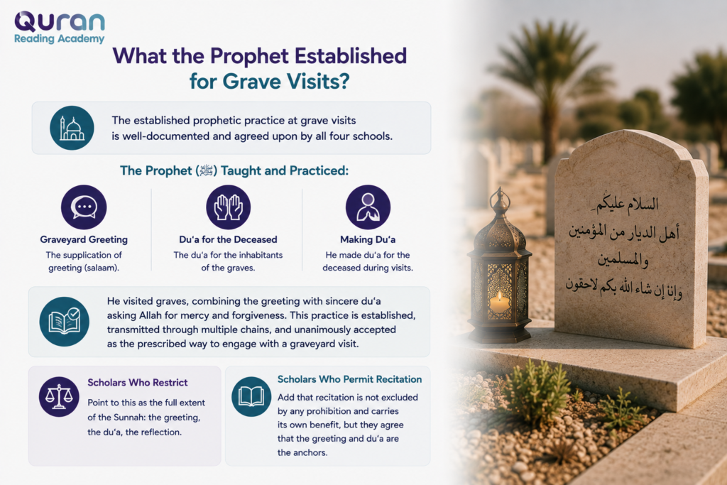 Can You Read Quran at the Graveyard? 4 image 126