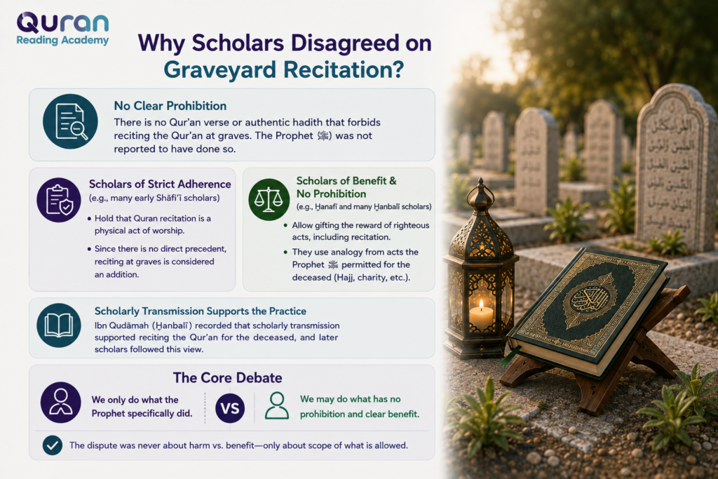Can You Read Quran at the Graveyard? 1 image 127