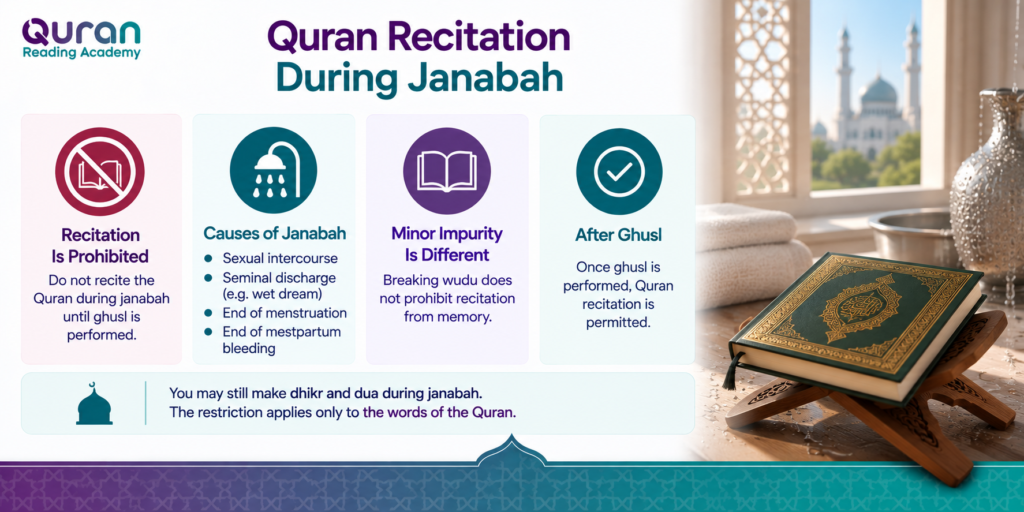 When Can You Not Read Quran? 1 image 167