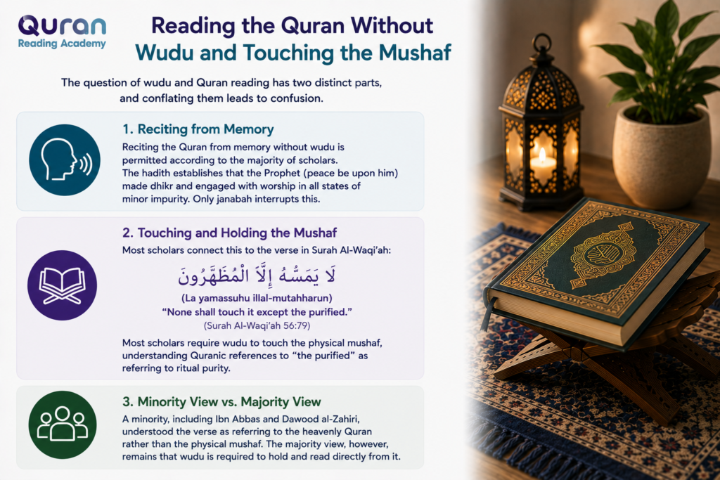 When Can You Not Read Quran? 5 image 168