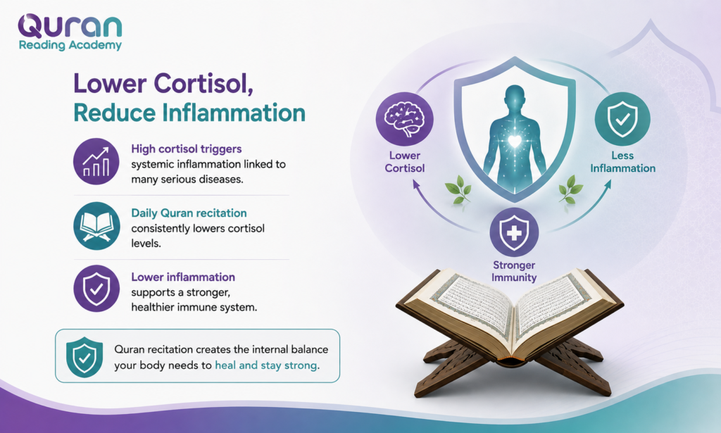 Health Benefits of Reading Quran 5 image 23