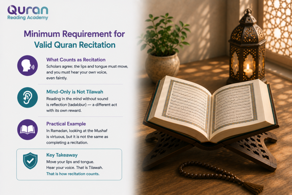 Hadith About Reciting Quran Loudly 4 image 59
