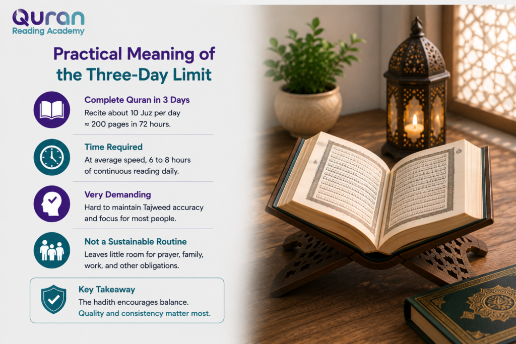 Hadith About Reading Quran in 3 Days 1 image 65