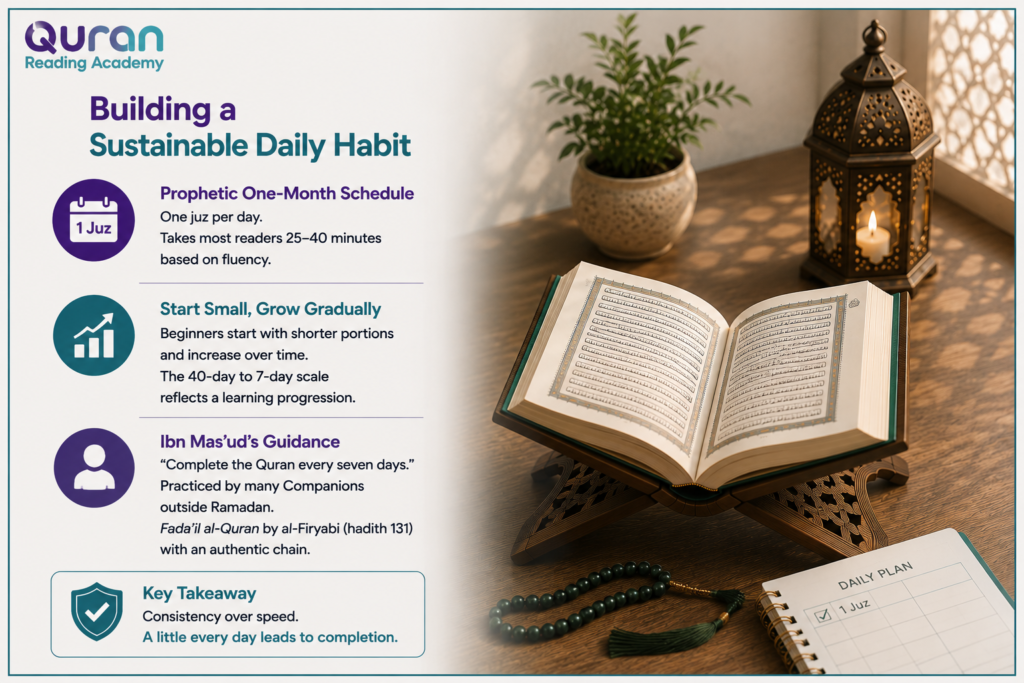 Hadith About Reading Quran in 3 Days 4 image 66