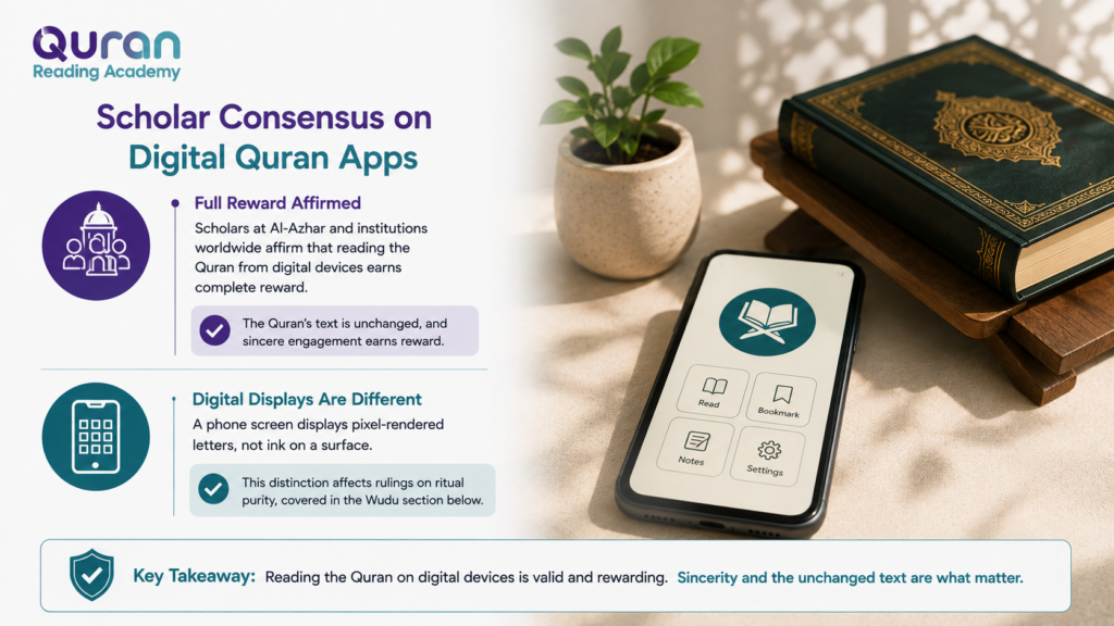 Do You Get Reward for Reading Quran on Phone 1 image 73