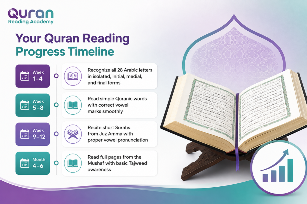 How to Read Quran Online for Free? 6 image 8