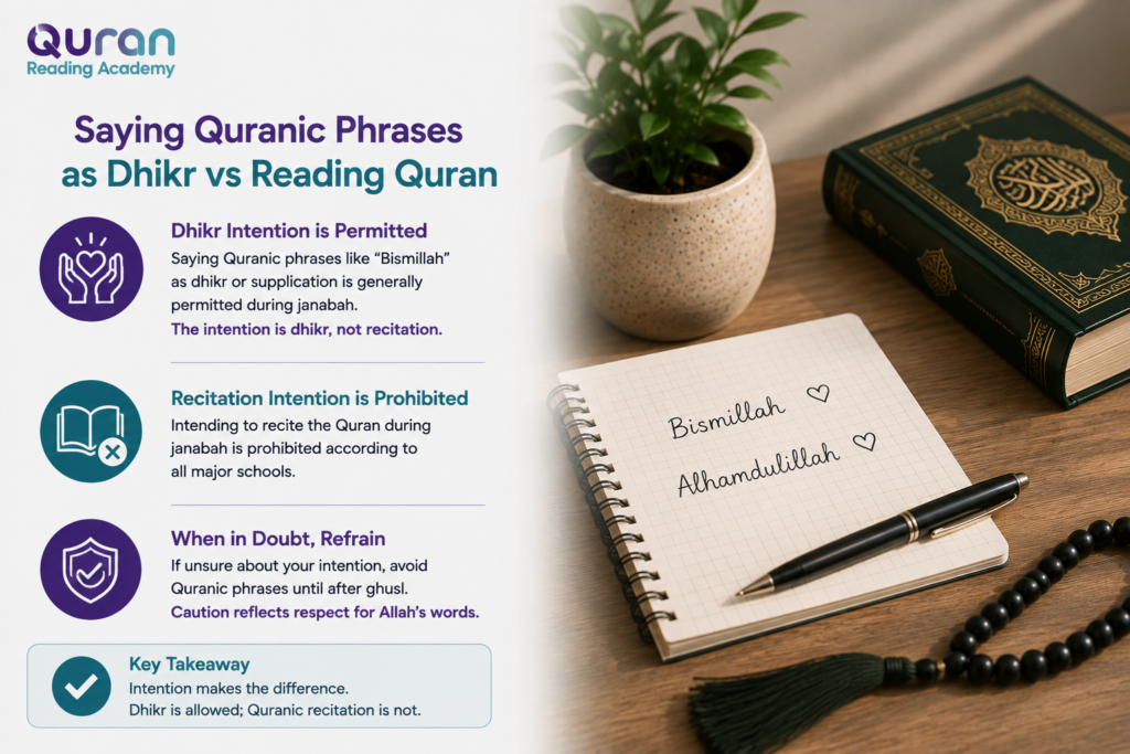 Can You Read Quran in State of Janaba 3 image 80