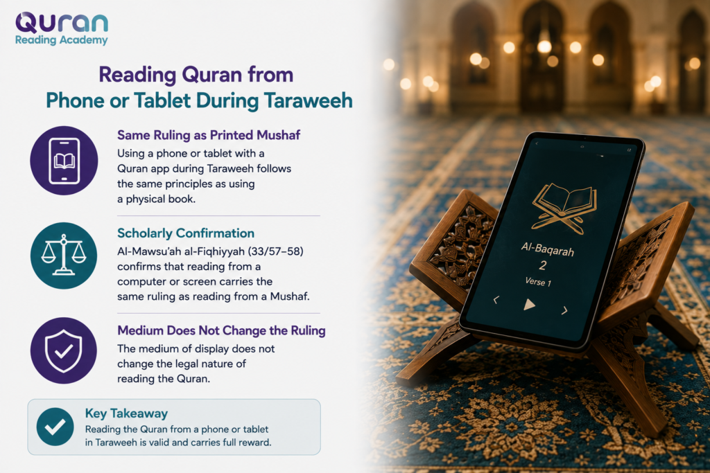 Can You Read Quran While Praying Taraweeh? 4 image 93