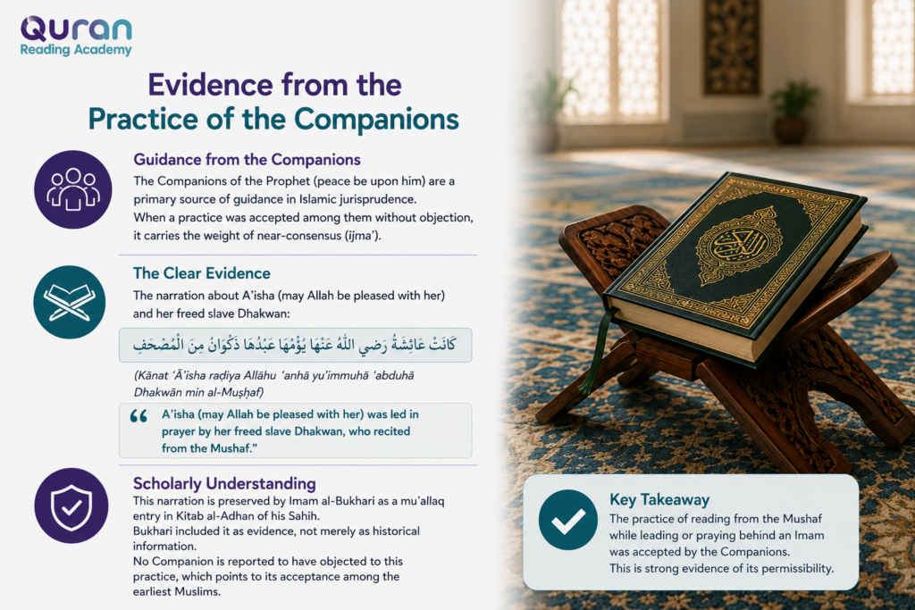 Can You Read Quran While Praying Taraweeh? 1 image 94
